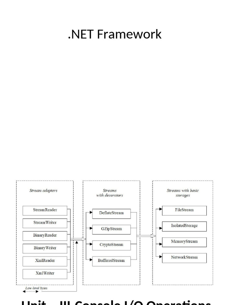 NET_Programming_-unit_3a_46c22537a1f969de1693657b2bf6a66a[1] | PDF ...