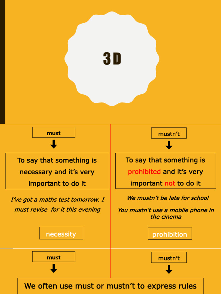 Must, Mustn't, and Needn't Explained | PDF