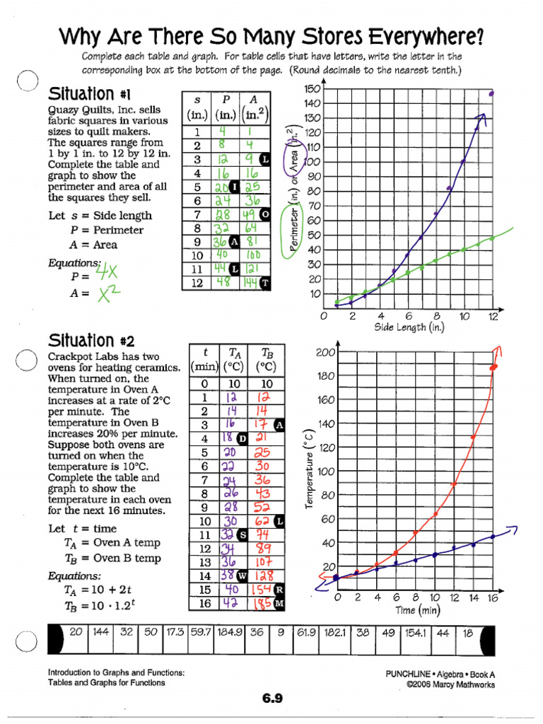 Store Riddle Answers | PDF