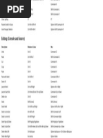 R Keyboard Shortcuts Guide | PDF | Computer Keyboard | Linux