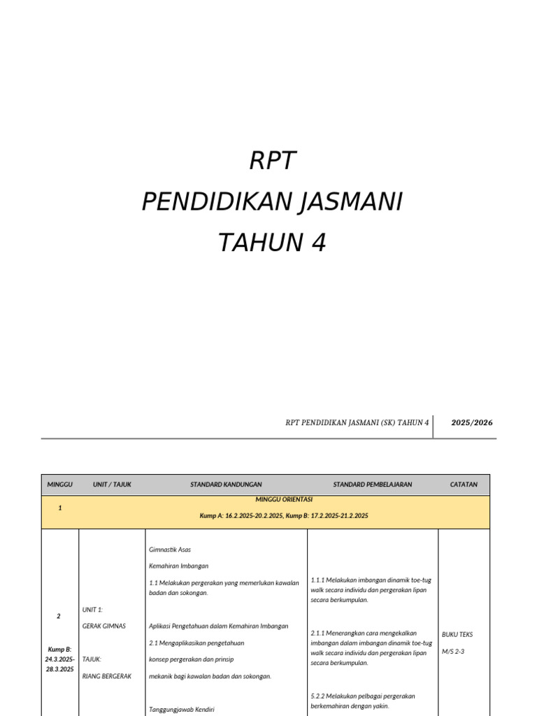 RPT Pendidikan Jasmani Tahun 4 | PDF