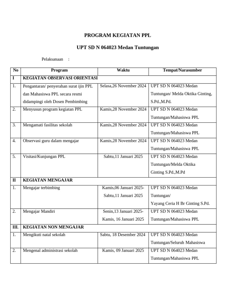 Program Kerja PPL di SD N 064023 | PDF