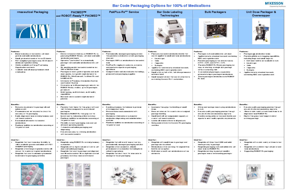 Bar Code Packaging Solutions Prop | PDF | Packaging And Labeling | Barcode