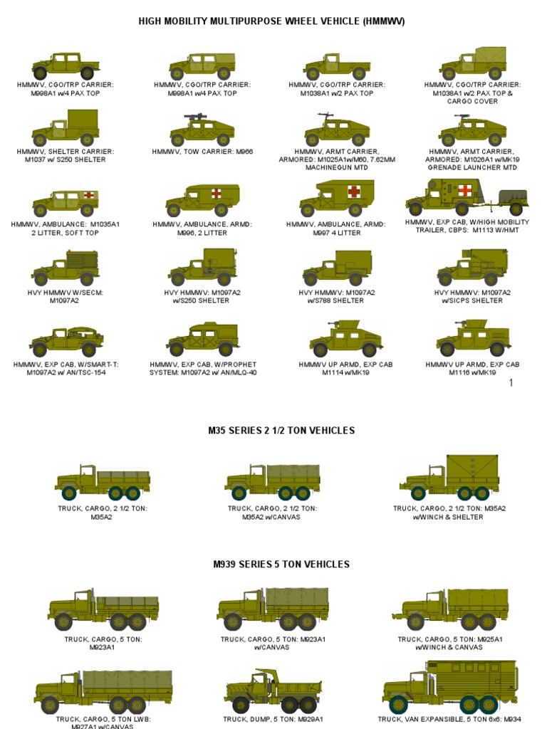 Vehicles Clipart | PDF | Humvee | Armoured Fighting Vehicles