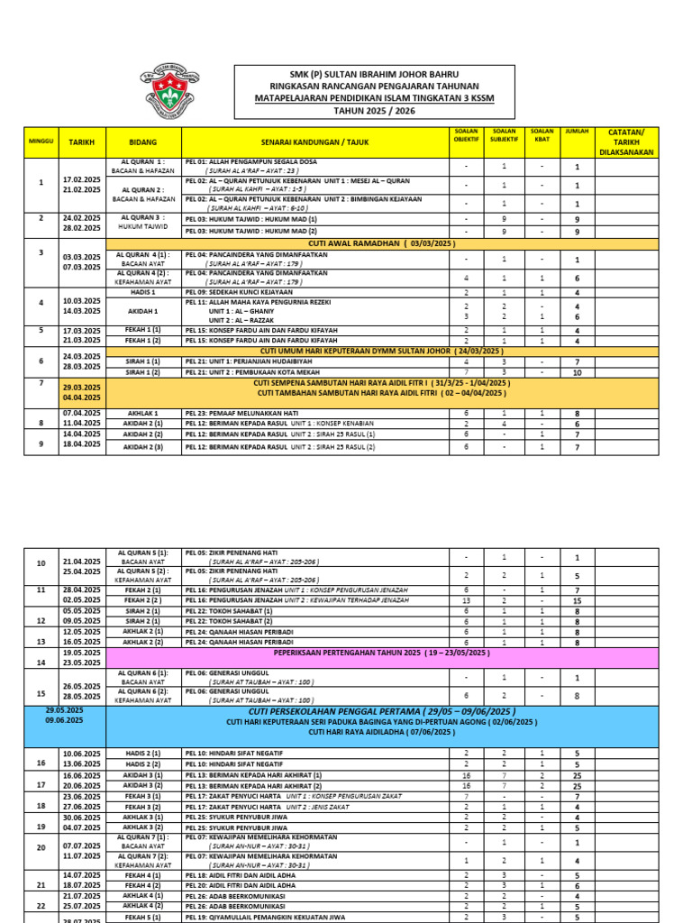 2025 RRPT T3 Pendidikan Islam | PDF