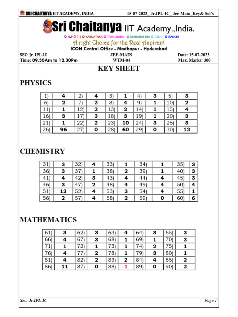 JEE Main Answer Key and Solutions | PDF | Inorganic Chemistry ...