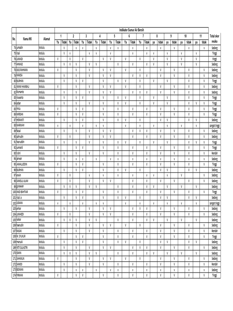 Master Tabel Sab | PDF