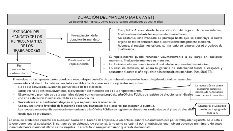 Revocación de La Representación Legal | PDF | Gobierno | Elecciones
