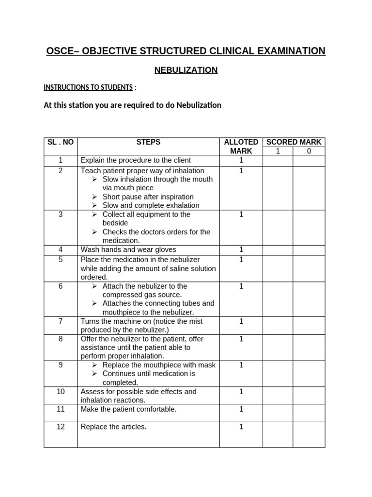 Nebulization Procedure Checklist | PDF