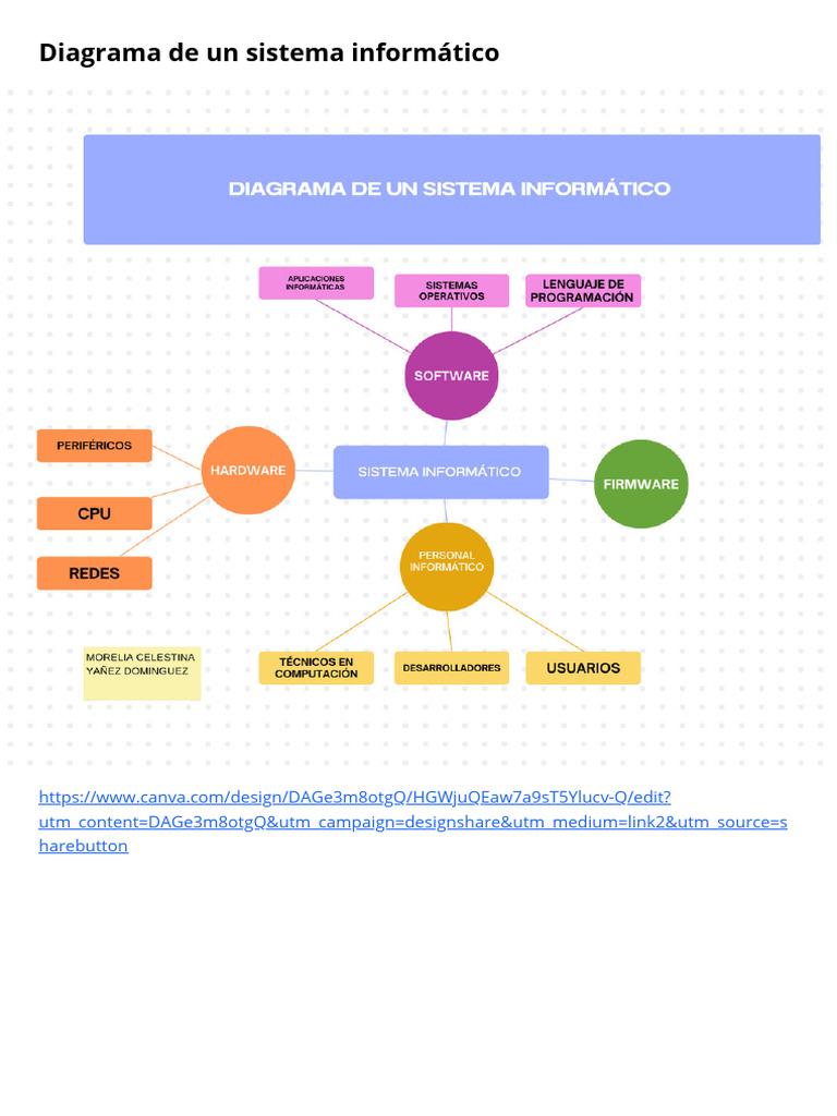 Diagrama de Un Sistema Informático PDF | PDF
