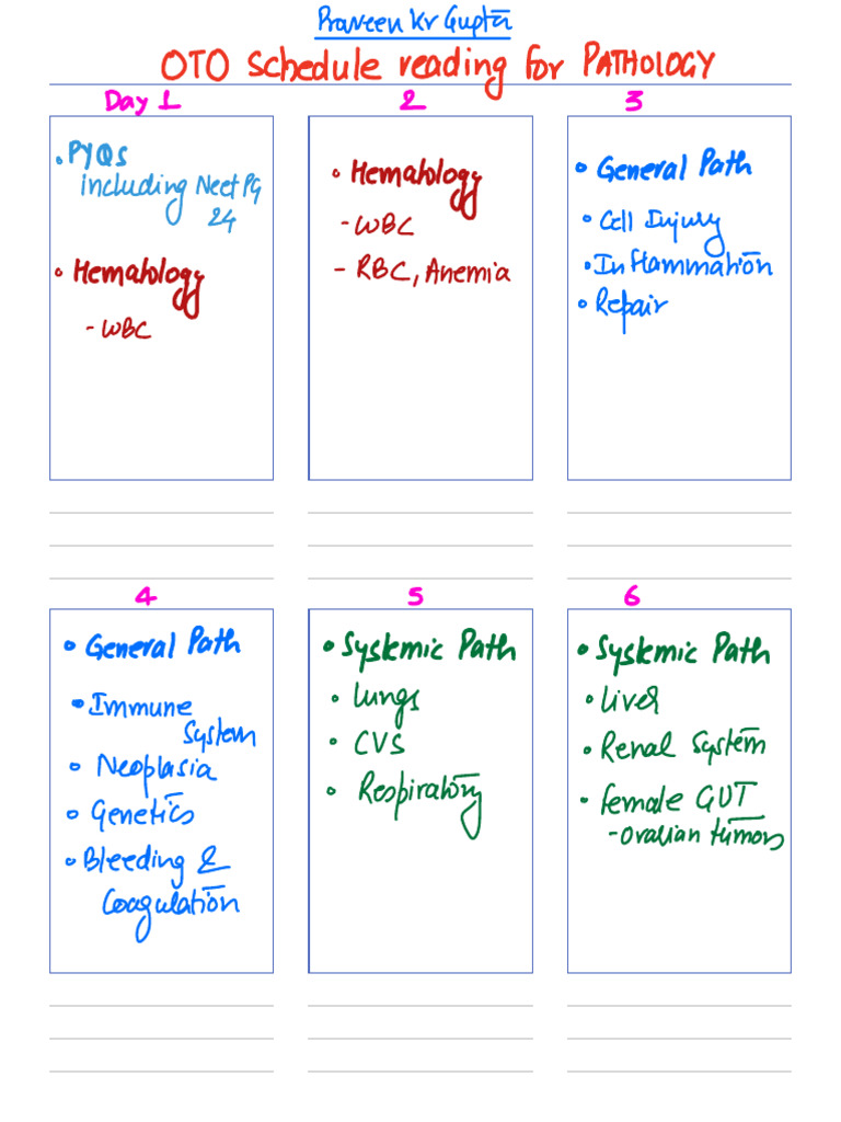 Schedule Reading: Path Inflammation | PDF