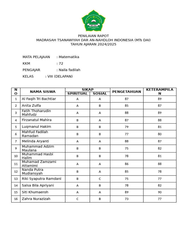 Penilaian Raport MTs dan MA 2024/2025 | PDF