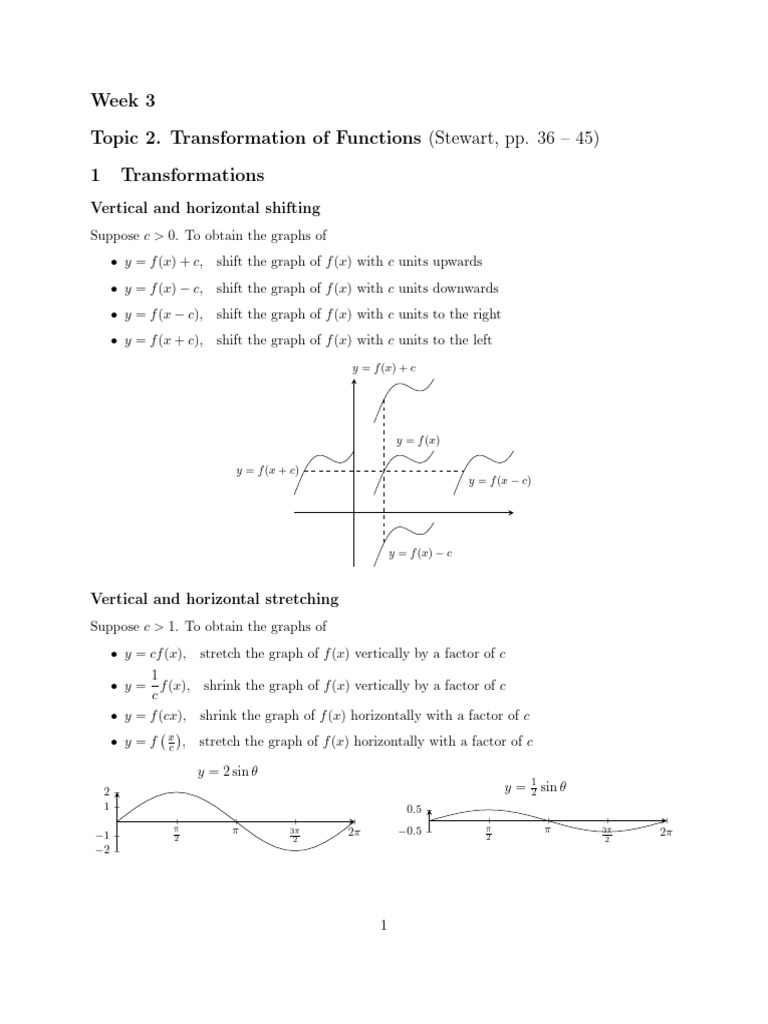 Week 3.2E Transformations of Functions | PDF | Mathematical Relations ...
