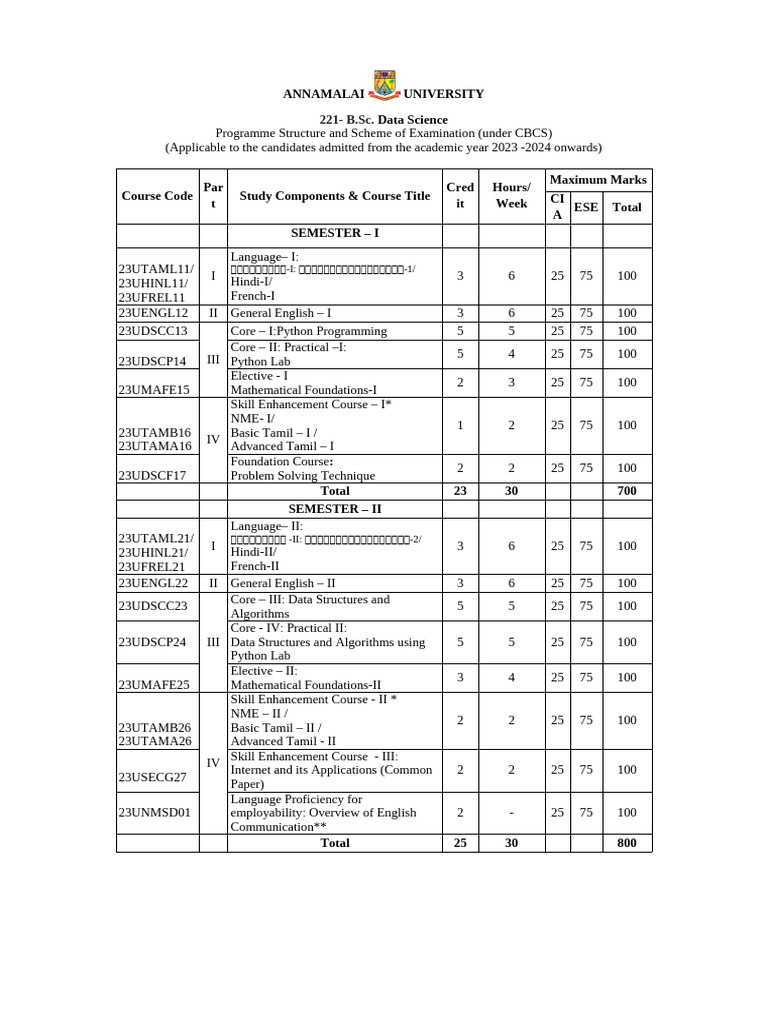 B.Sc. Data Science Curriculum 2023-24 | PDF | Computer Program ...