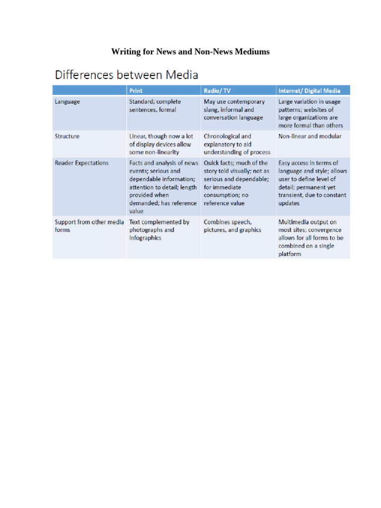 News Writing Techniques and Strategies | PDF | Spelling | Comma
