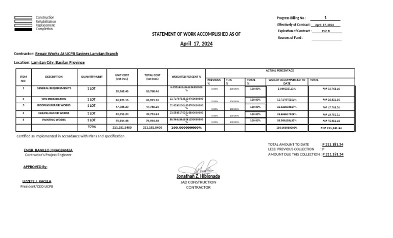 UCPB Lamitan Branch Repair Progress | PDF | Government Finances