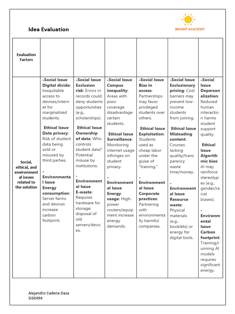Evaluating Innovative Educational Ideas | PDF | Cloud Computing