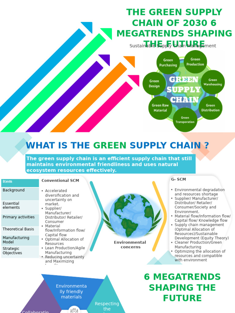 Green Supply Chain Trends 2030 | PDF | Supply Chain Management | Supply ...