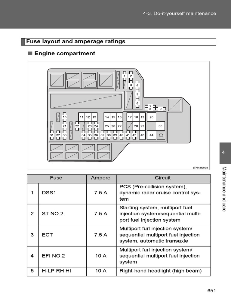 Fuse Settings | PDF | Fuse (Electrical) | Headlamp, image size:768x1024