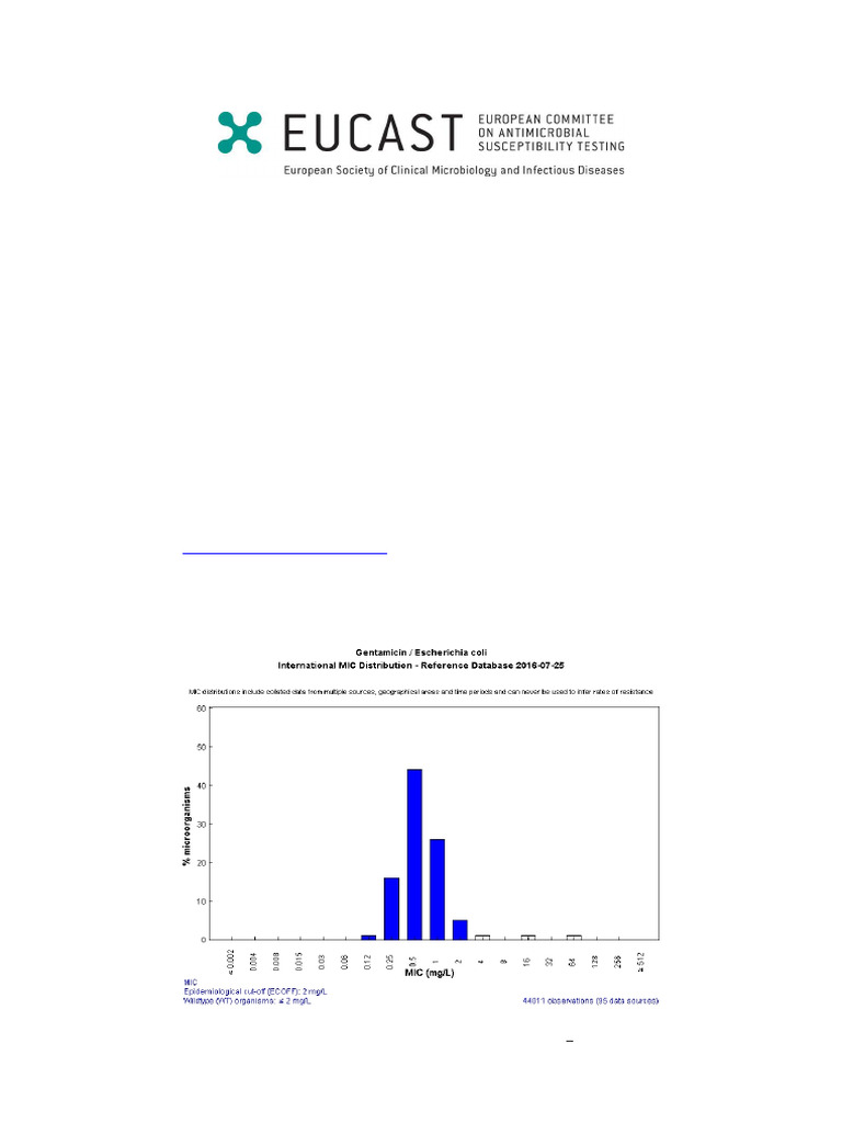 ECOFF Standards and MIC Distributions | PDF | Microbiology
