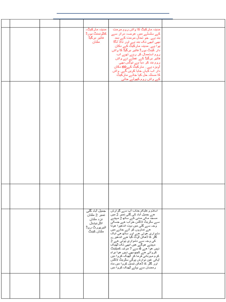 CMS (Engineering) | PDF