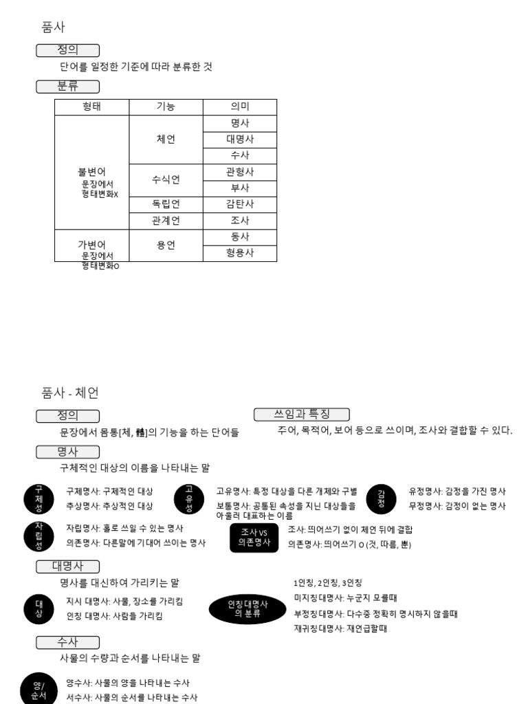 국어 문법 총정리 품사파트 | PDF