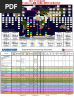 API Regular Thread Dimensions Chart | PDF