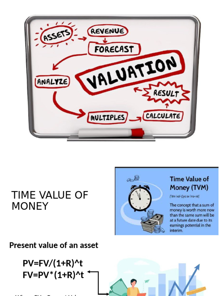 CH-5 Valuation Models | PDF | Beta (Finance) | Discounted Cash Flow