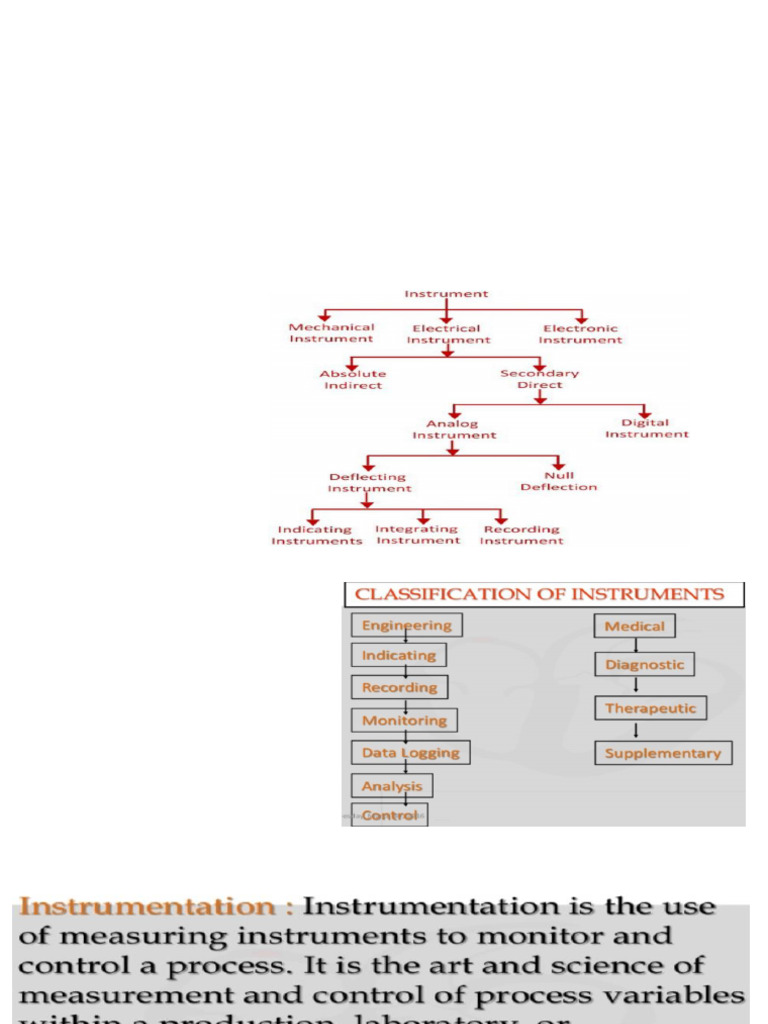 Understanding Biomedical Instrumentation | PDF