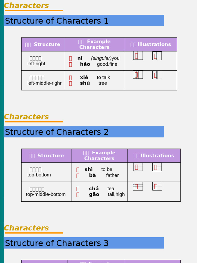 c1120 Chinese Characters Introduction To Structures and Radicals | PDF ...
