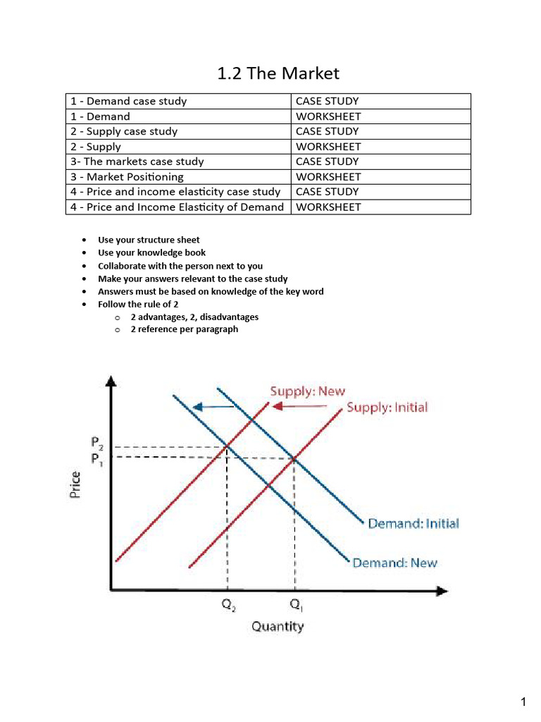 Demand and Supply Case Study Analysis | PDF | Demand | Elasticity ...