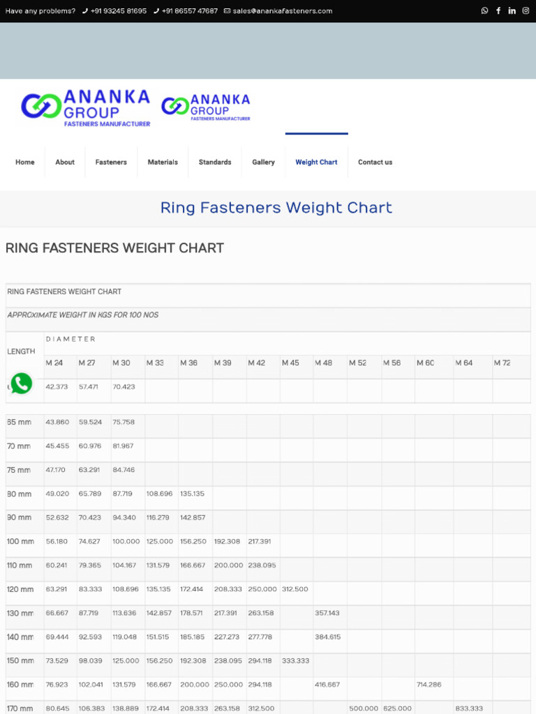 Ring Fasteners - Weight Chart | PDF
