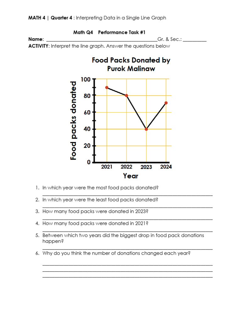 Q4 PT 1 Worksheet Interpreting Data in A Tabular Form | PDF ...