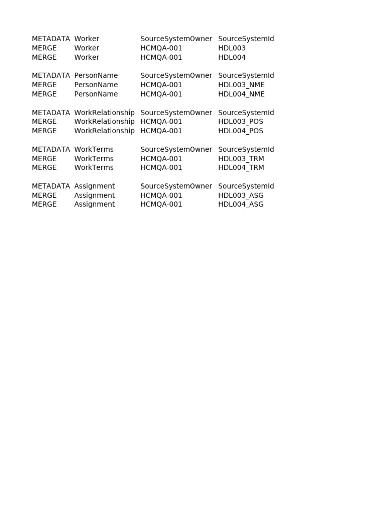 Worker Metadata and Merges Overview | PDF