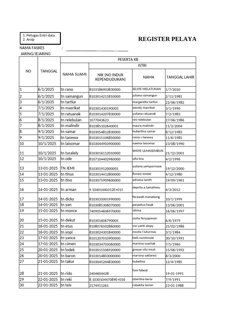 Register Pelayanan KB Januari 2025 | PDF