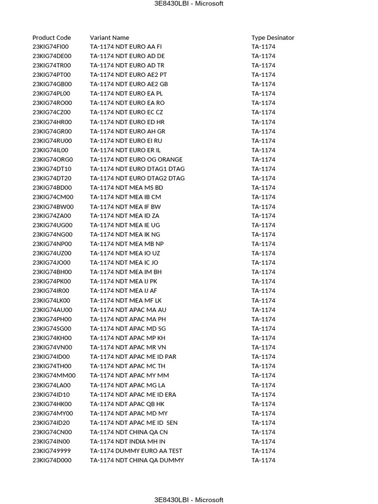 King CTR Code Table | PDF