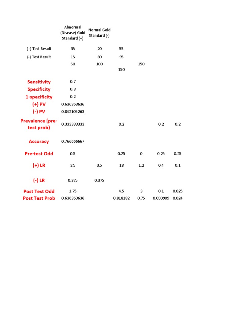 Disease Testing Metrics and Analysis | PDF | Sensitivity And ...
