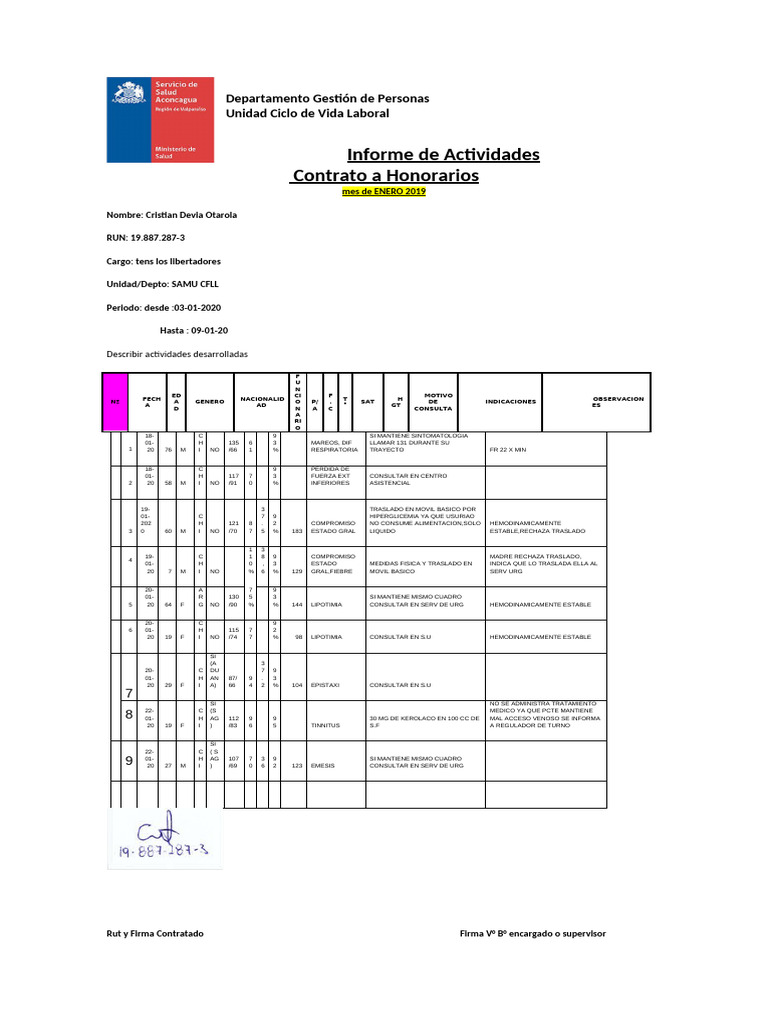REPORTE DE INFORME DE ACTIVIDADES Desde 03-01-2020 Hasta 09-01-2020 | PDF