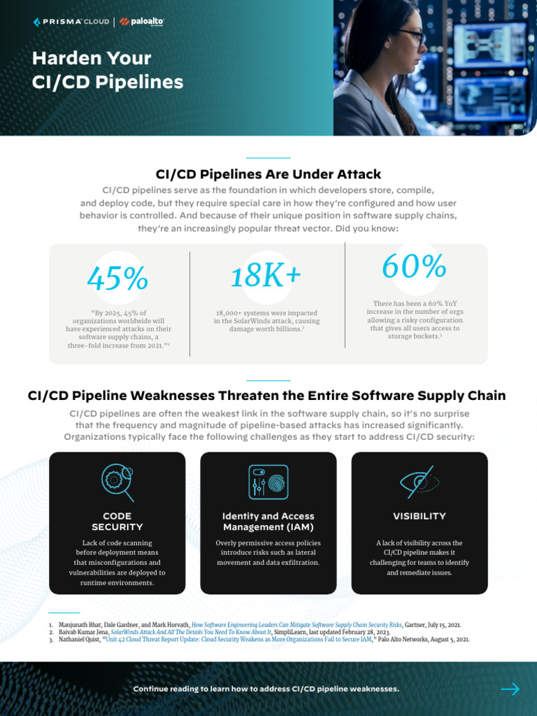CI/CD Security Checklist for Protection | PDF | Security | Computer ...