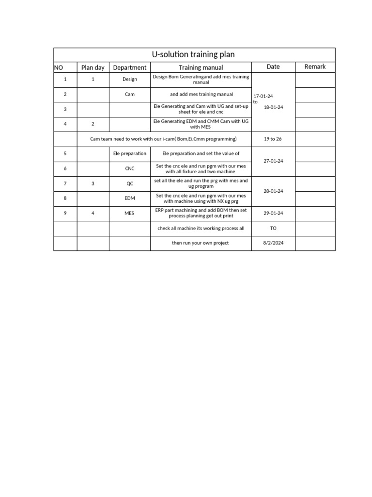 Plan For Training Employees 1 | PDF