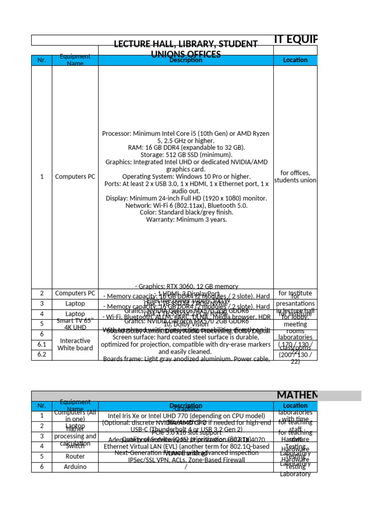 FMNS IT Equipment 10.02.2025 | PDF | Solid State Drive | Laptop