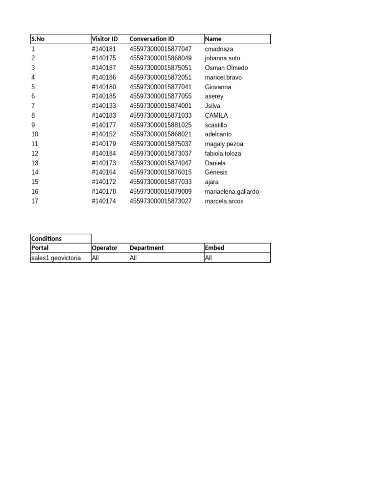 GeoVictoria User Interaction Log | PDF