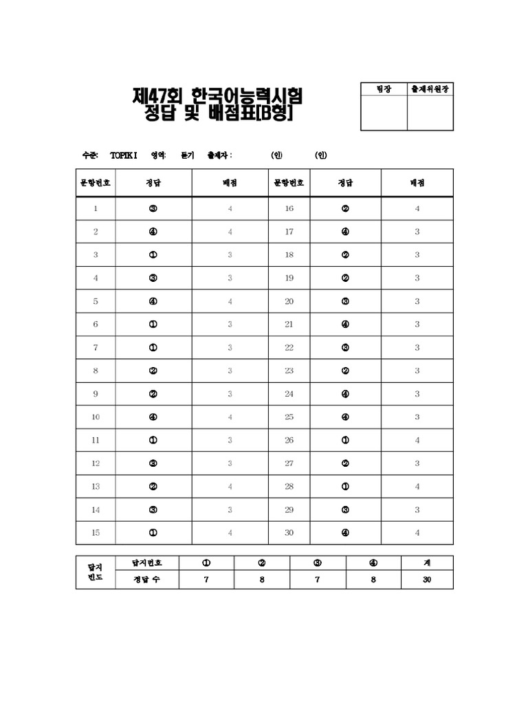 407 TOPIK1 Answer-Sheets | PDF