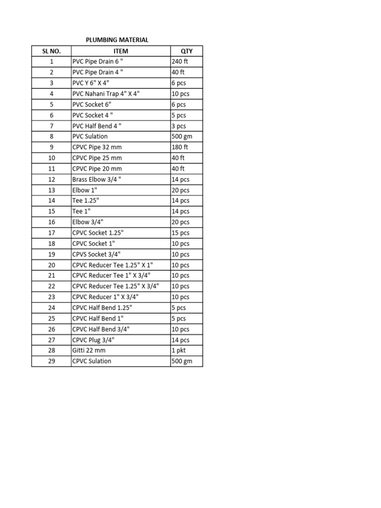 Plumbing Material Requirements List | PDF