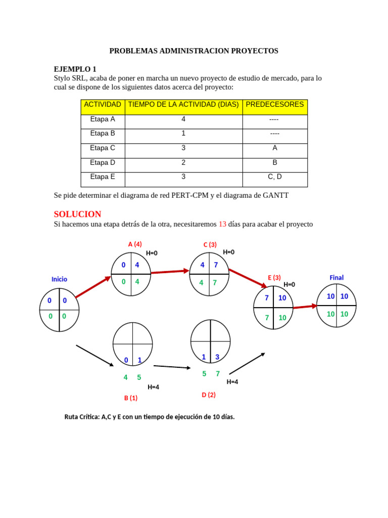 Diagramas PERT-CPM EJEMPLO 1 Y 2 | PDF