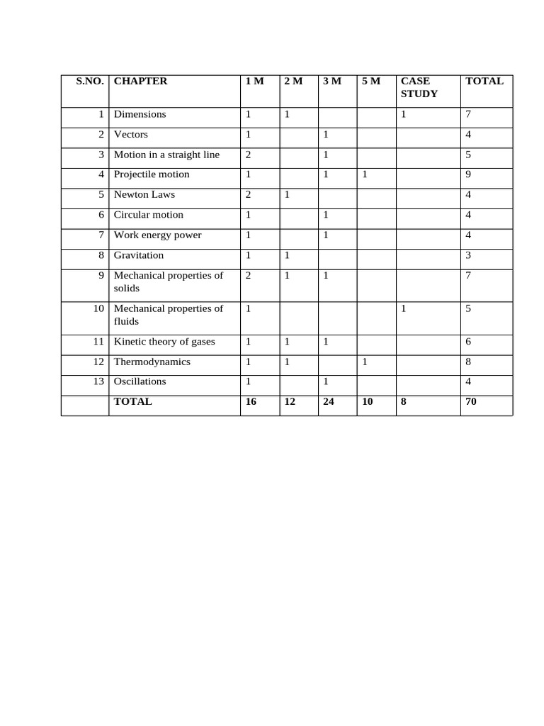 Physics Case Study Chapter Breakdown | PDF