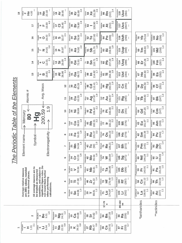 All Colored Periodic Tables | PDF
