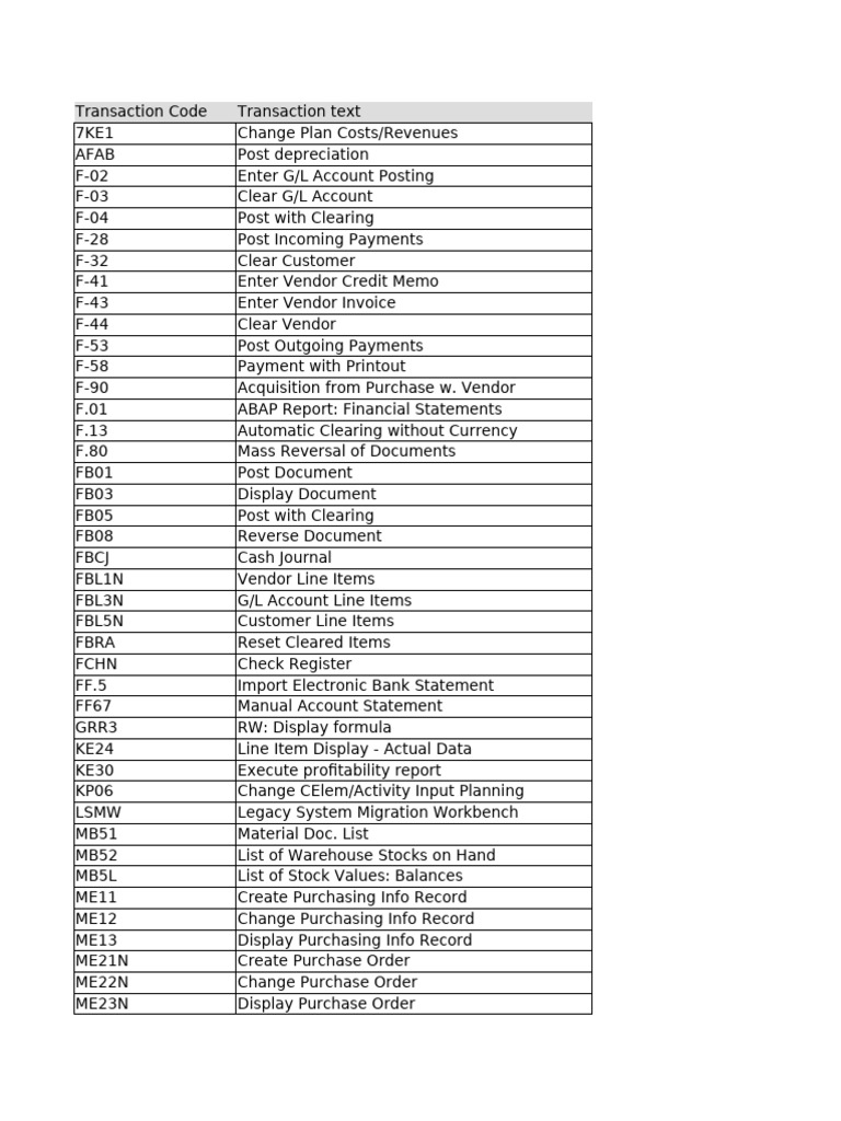 Stock Overview and Management Codes | PDF | Inventory | Business