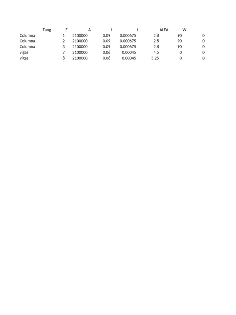 Structural Data Analysis for Columns and Beams | PDF