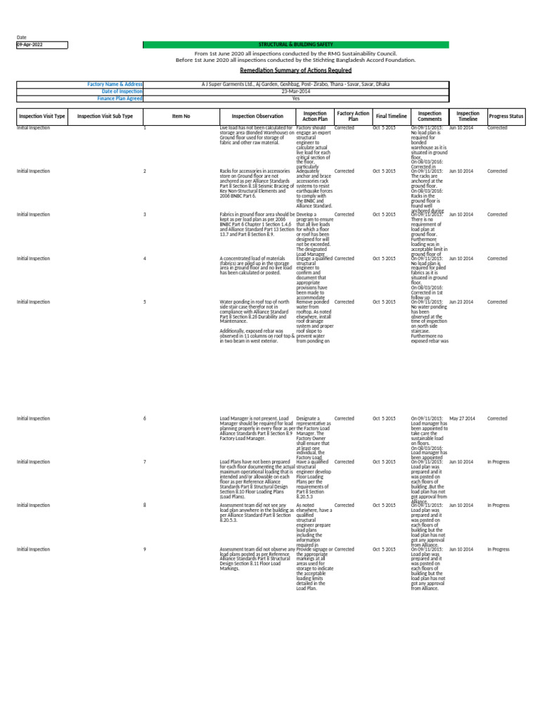 A+J+Super+Garments+Ltd.+ +CAP+ +april+2022 | PDF | Door | Building ...